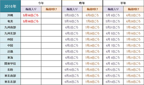 沖縄 奄美地方で梅雨入り ハフポスト