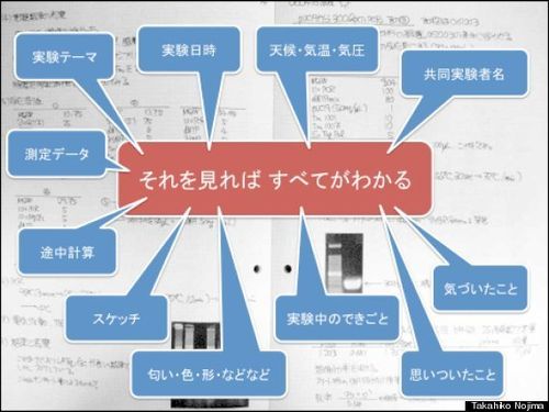 実験ノートには何を記録するのか? | ハフポスト NEWS