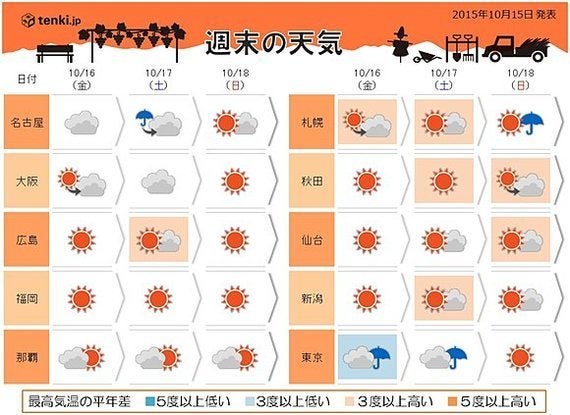 週末の天気 全線の影響で天気が崩れる所も 全国的な秋晴れにならず ハフポスト