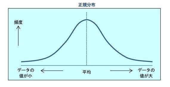 年に一度 のリスク 確率分布が 正規分布ではなかったら どうなるか 研究員の眼 ハフポスト