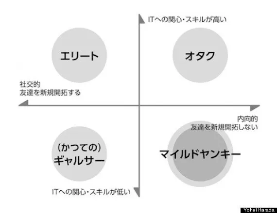 マイルドヤンキー賞賛とその先にあるもの ハフポスト News