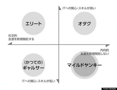 マイルドヤンキー賞賛とその先にあるもの、、、 | ハフポスト NEWS