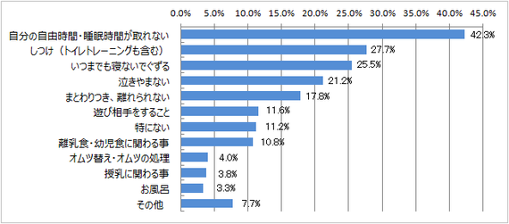 育児において 妻との関係で気を付けるべき5つのこと ハフポスト Life