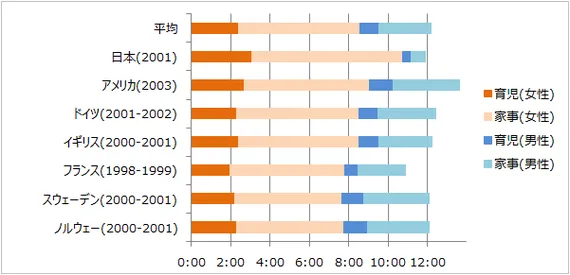 育児において 妻との関係で気を付けるべき5つのこと ハフポスト Life