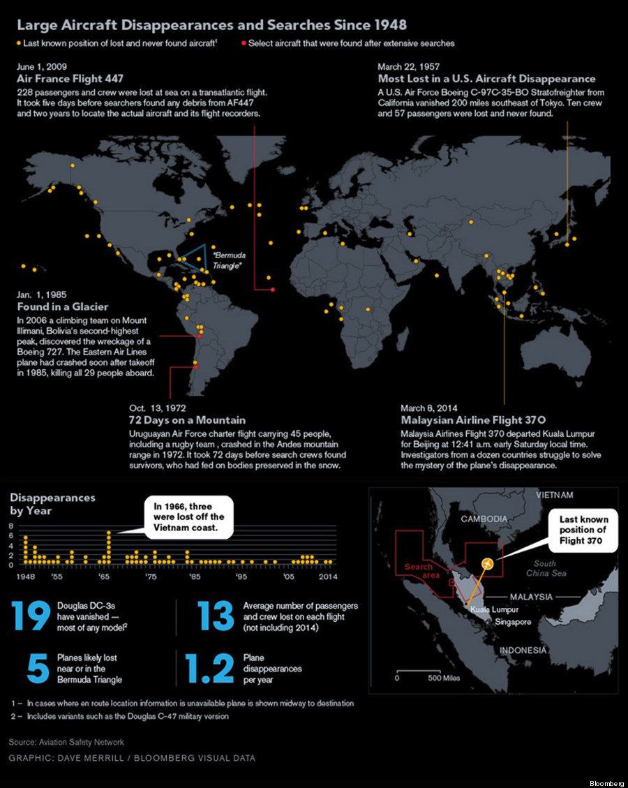行方不明になった航空機 はこんなに多い ハフポスト News