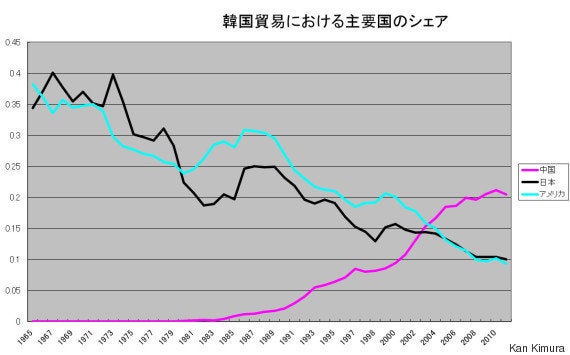 日韓が対立する歴史 認識 問題って何 木村幹 神戸大教授に聞く ハフポスト