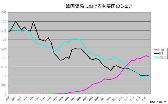 日韓が対立する歴史「認識」問題って何？ 木村幹・神戸大教授に聞く