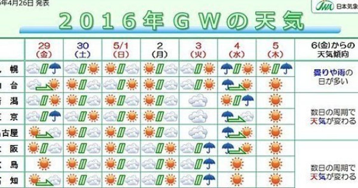 16年 ゴールデンウィークの天気 ハフポスト News