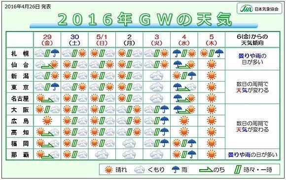 16年 ゴールデンウィークの天気 ハフポスト