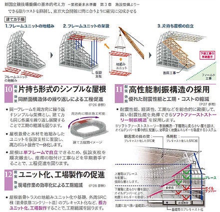 新国立破綻の構図 新・新国立競技場計画でB案押しの理由③ | ハフポスト NEWS