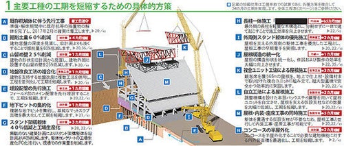 新・新国立競技場計画でB案押しの理由③ | ハフポスト NEWS