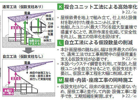 新・新国立競技場計画でB案押しの理由③ | ハフポスト NEWS