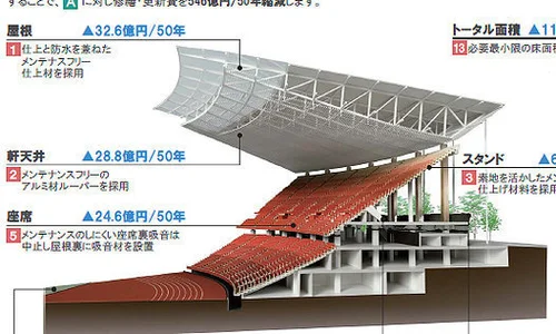 新・新国立競技場計画でB案押しの理由③ | ハフポスト NEWS