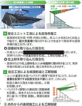新・新国立競技場計画でB案押しの理由③ | ハフポスト NEWS