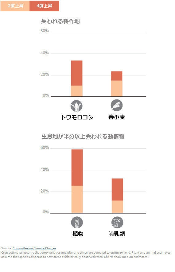 Cop21とは 待ったなしの気候変動 世界の指導者はパリで何を話し合うのか ハフポスト