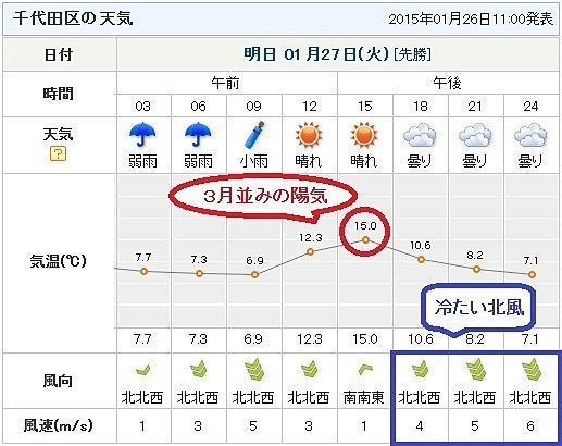 梅が開花 東京都心で 27日は一転して冷たい北風 中川裕美子 ハフポスト 梅が開花 東京都心で 27日は一転して冷たい北風 中川裕美子 ハフポスト