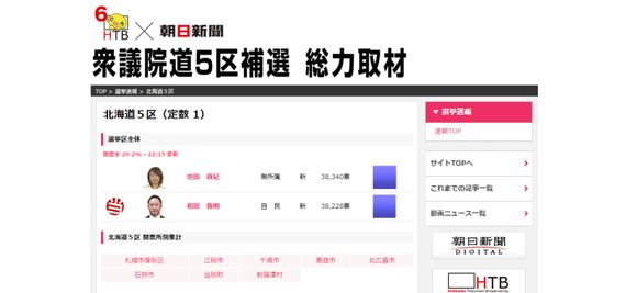 衆議院選北海道５区補選から見えた 民進 共産連合への大いなる違和感 ハフポスト