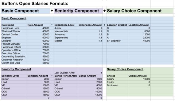 Ceoの年収2000万円ほか全社員の給与を公開中 Buffer創業者に聞く 過激な透明性 の理由 ハフポスト