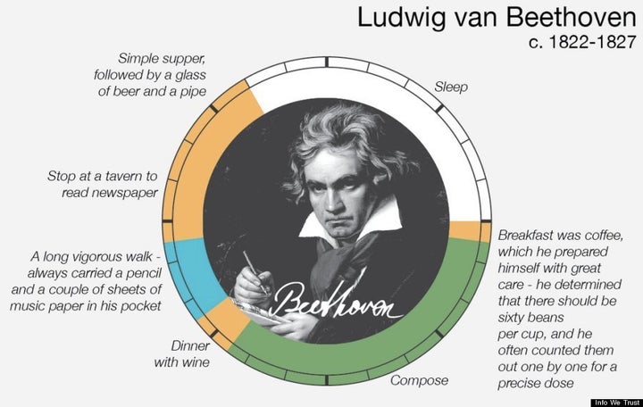ベートーヴェンやバルザックは 1日をこう過ごした ハフポスト Life