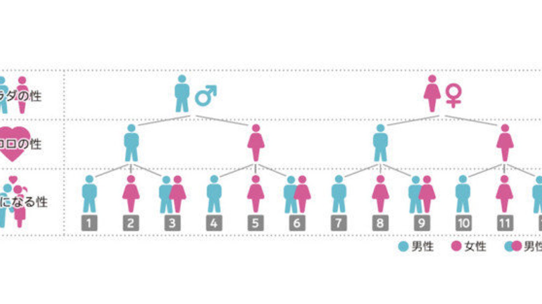 Lgbt 性的マイノリティーは全体の7 6 電通調査 3年前より増えた理由は ハフポスト Life