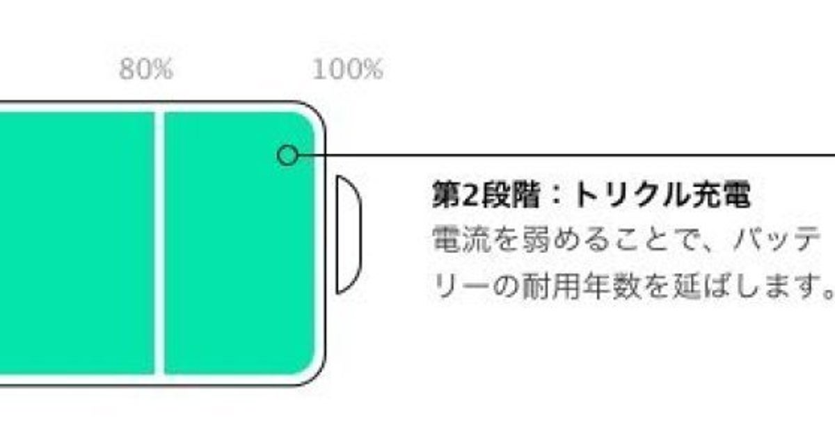 Iphoneバッテリー 駆動時間はこうやってのばす 意外と知らない効果的方法 ハフポスト