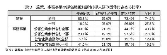 地方創生の取り組みに求められるｐｄｃａサイクルの確立 地方創生を契機とした地方公共団体の行政評価の見直し 再構築の可能性 ハフポスト