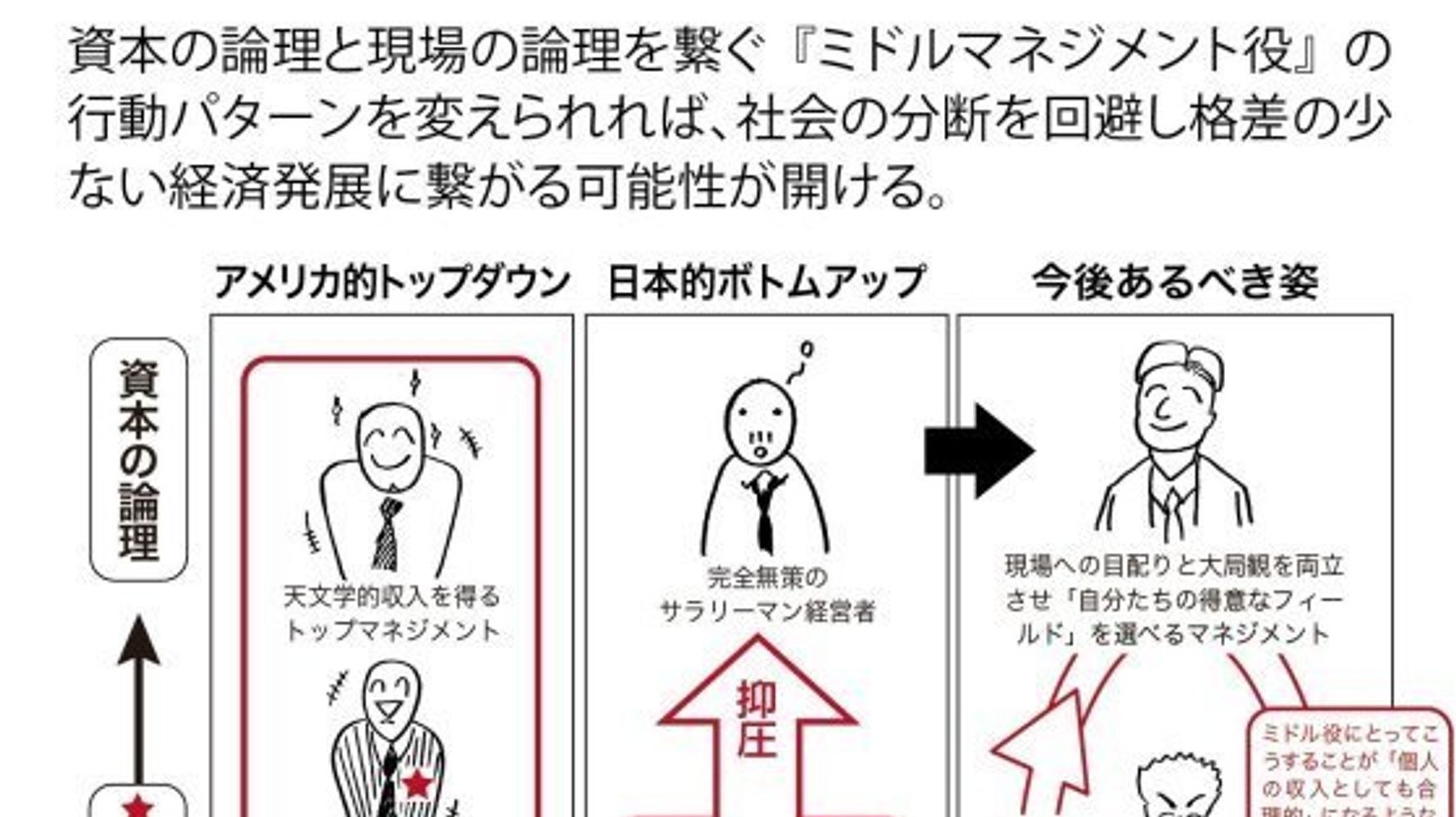 日本から老害を一掃して残業を減らす唯一の方法 ハフポスト News