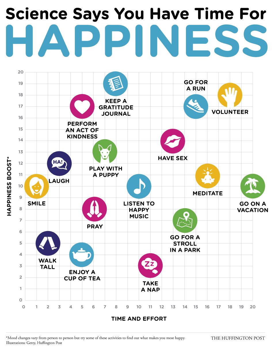 科学が証明したすぐ幸せになれる16の方法 ハフポスト Life