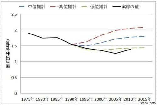世代間格差の解決策は、預金を持って死ぬこと」佐藤俊樹・東大教授に