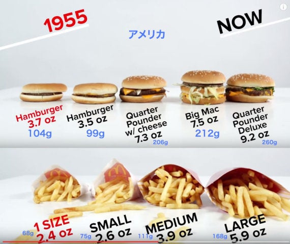 マクドナルドのメニュー 1955年と今の量を比べると ハフポスト