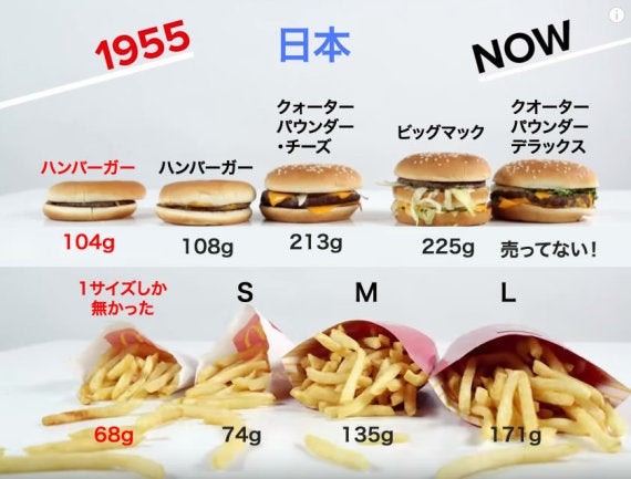 マクドナルドのメニュー 1955年と今の量を比べると ハフポスト