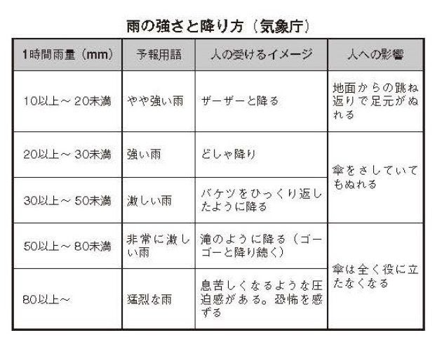 豪雨の原因は 線状降水帯 積乱雲が発生 滞留して同じ場所に大量の雨 ハフポスト