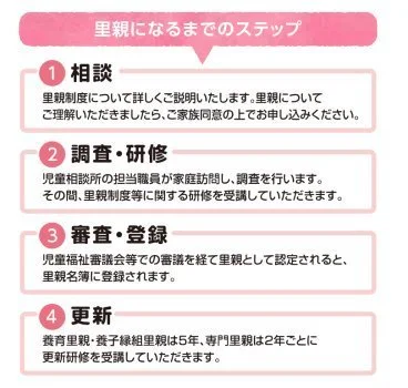 自分で産んでいない子供の 親 になる 里親や特別養子縁組の要件とは ハフポスト Life