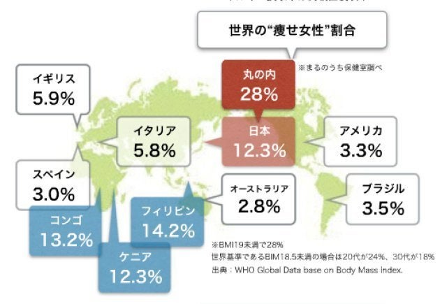 2014年度まるのうち保健室報告書より