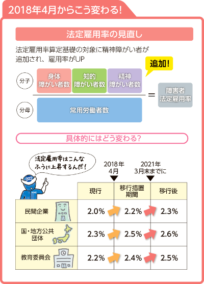 最高のディズニー 障害 者 雇用 ディズニー画像のすべて