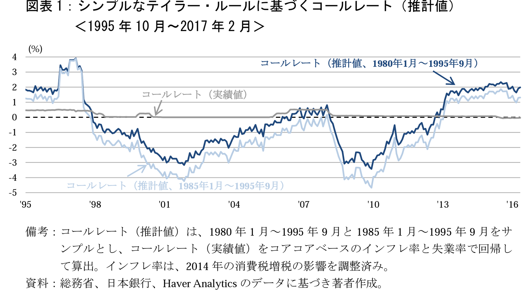 マイナス金利政策は何故次世代の金融緩和なのか ハフポスト