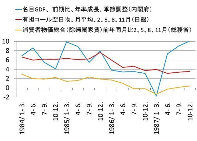 マイナス金利政策は何故次世代の金融緩和なのか ハフポスト