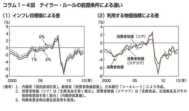 マイナス金利政策は何故次世代の金融緩和なのか ハフポスト