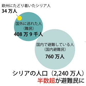 シリア難民と日本