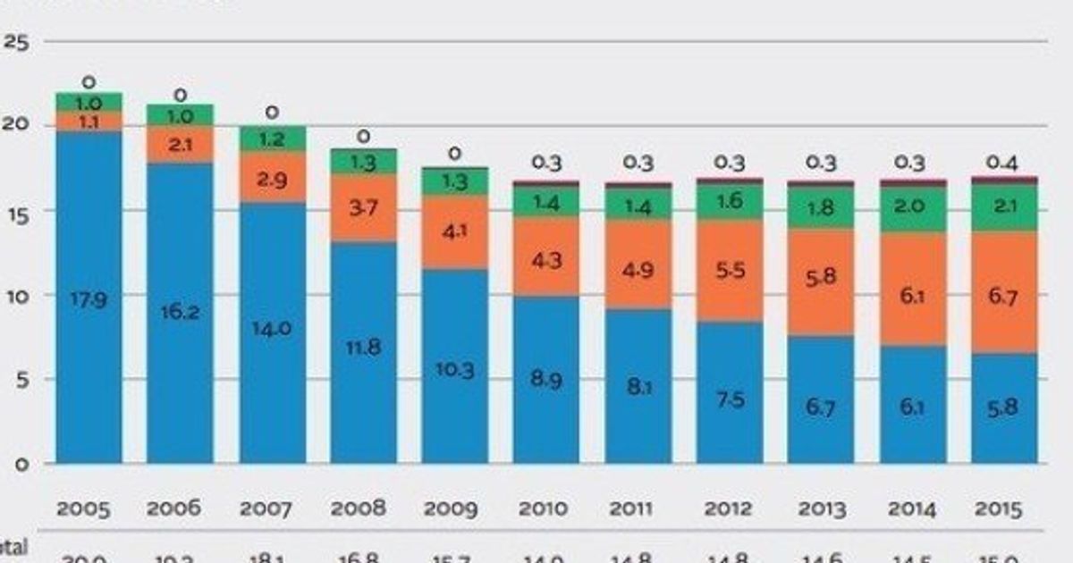 国際 人気 レコード 産業 連盟