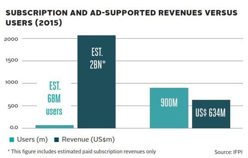 セール 国際レコード産業連盟 2017