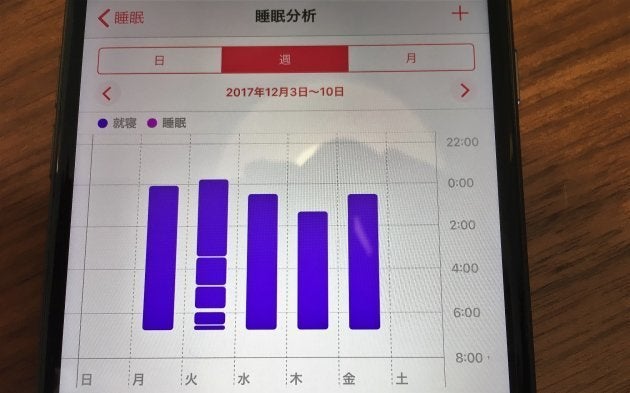 火曜日がお酒を飲んだ日。睡眠が途切れていることが一目瞭然です。