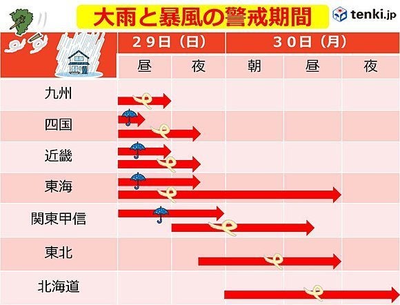 台風22号 大雨と暴風の警戒期間