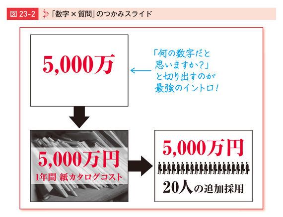 勝つプレゼン資料には 感情 がある ソフトバンク孫社長も認めたプレゼンの極意 ハフポスト