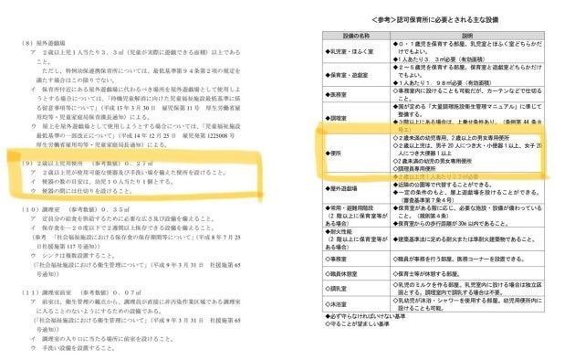 神奈川県保育所認可の手引き、および千葉県保育所認可指針の一部。オムツ換えに関する記載はなく、トイレ周りの指針も数行だ。