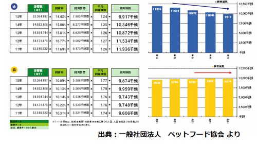 個人主義社会の少子化対策は、母親が儲かるようにすべきだが、できないので日本の衰退待ったなし | ハフポスト NEWS