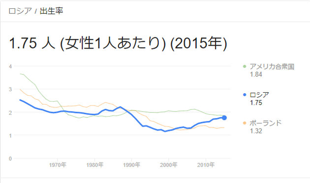 個人主義社会の少子化対策は 母親が儲かるようにすべきだが できないので日本の衰退待ったなし ハフポスト
