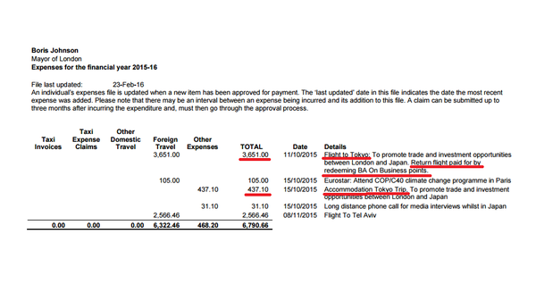 衝撃！ロンドン市長の東京出張と比べてみたら、舛添知事の豪遊っぷりが一目瞭然だった