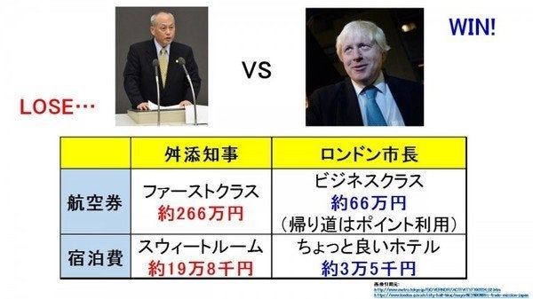 衝撃！ロンドン市長の東京出張と比べてみたら、舛添知事の豪遊っぷりが一目瞭然だった