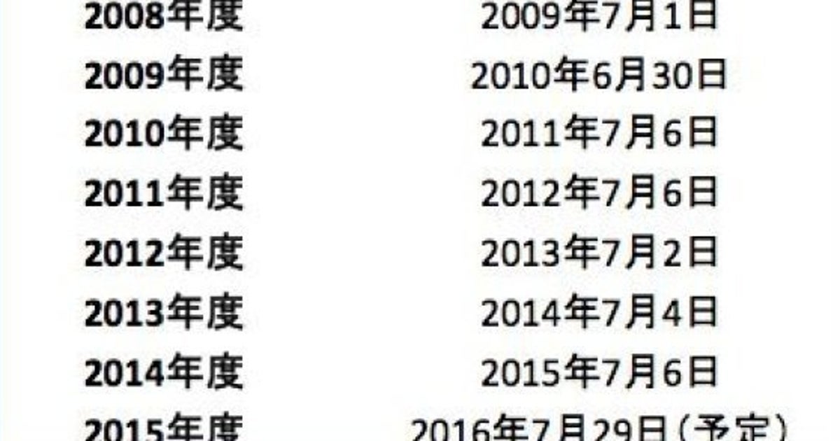 「年金の損失も隠す。隠す、隠す、隠すの安倍内閣ではないか」 野党が追求